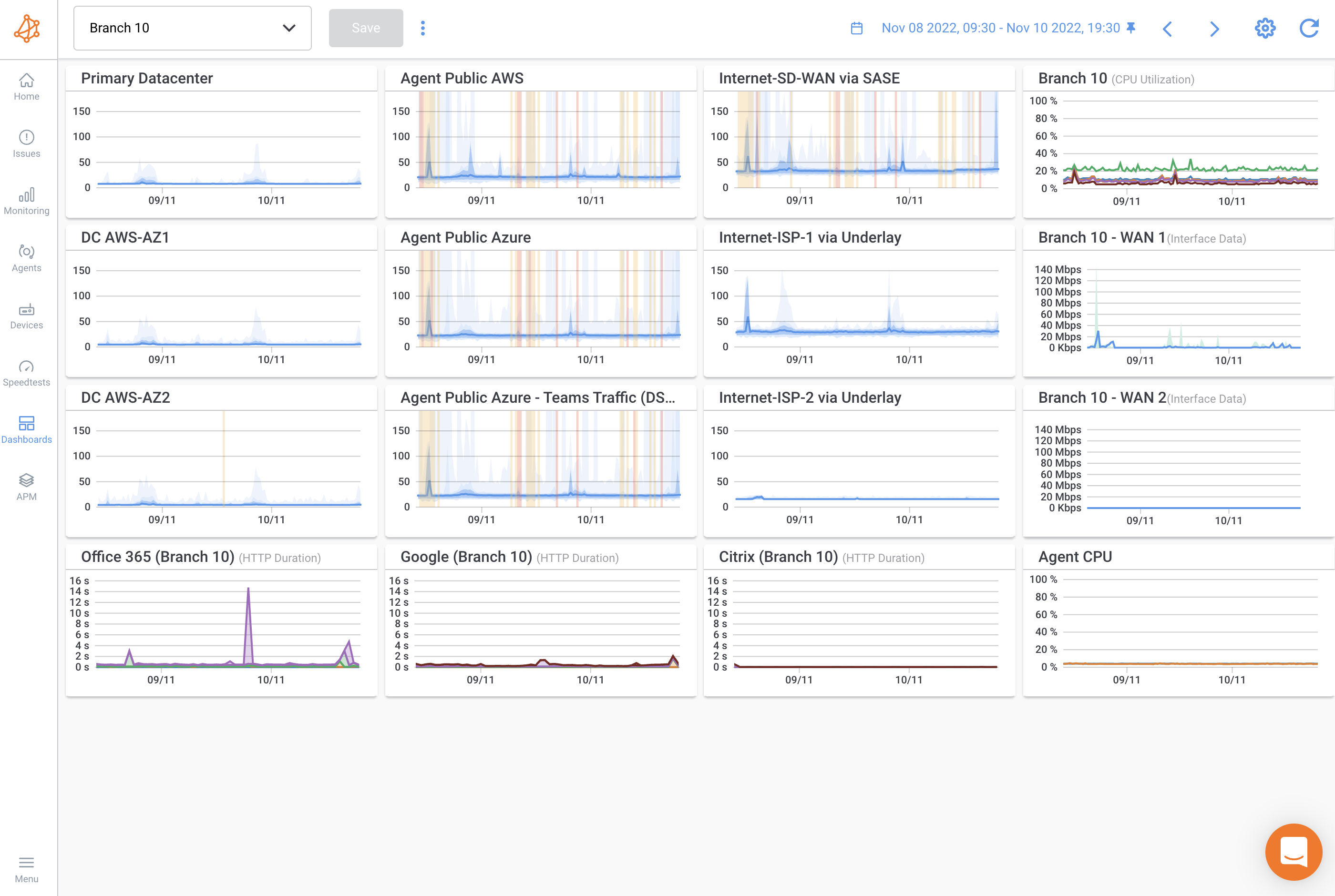 Monitor SASE Networks